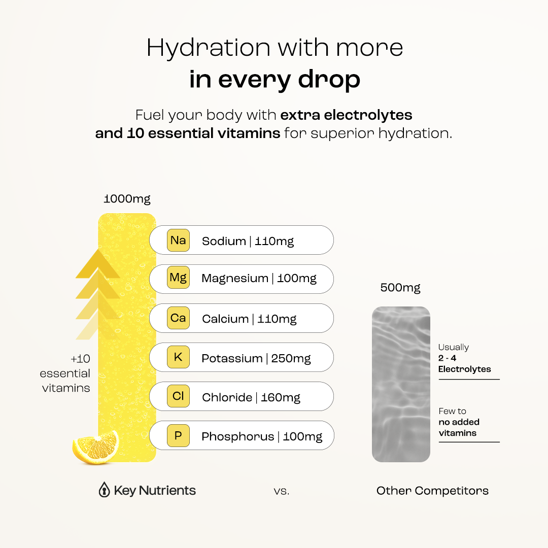 Electrolyte Recovery Plus Powder (Sugar-Free)