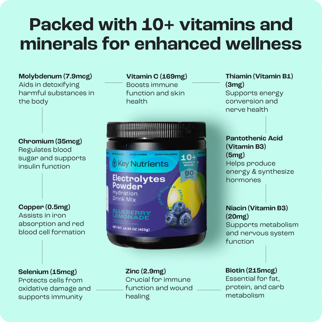 Electrolyte Recovery Plus Powder (Sugar-Free)